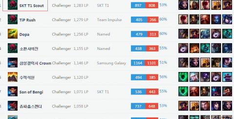 区域伏击比 区域伏击比