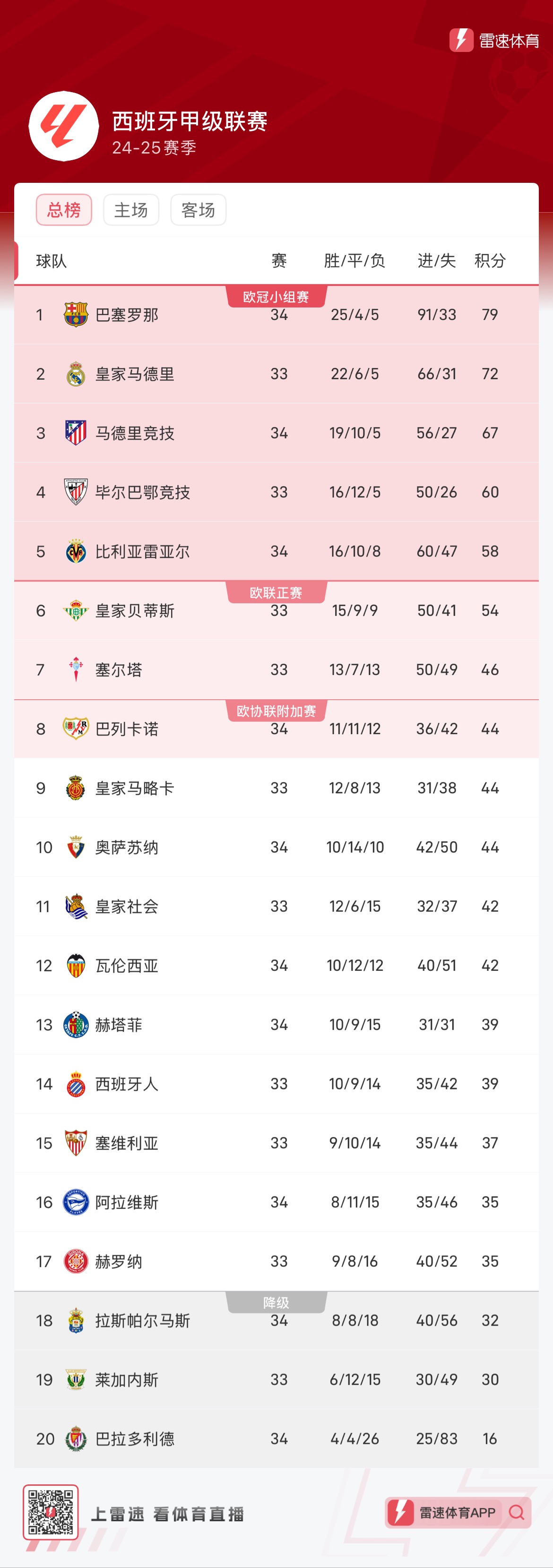 确保跑图